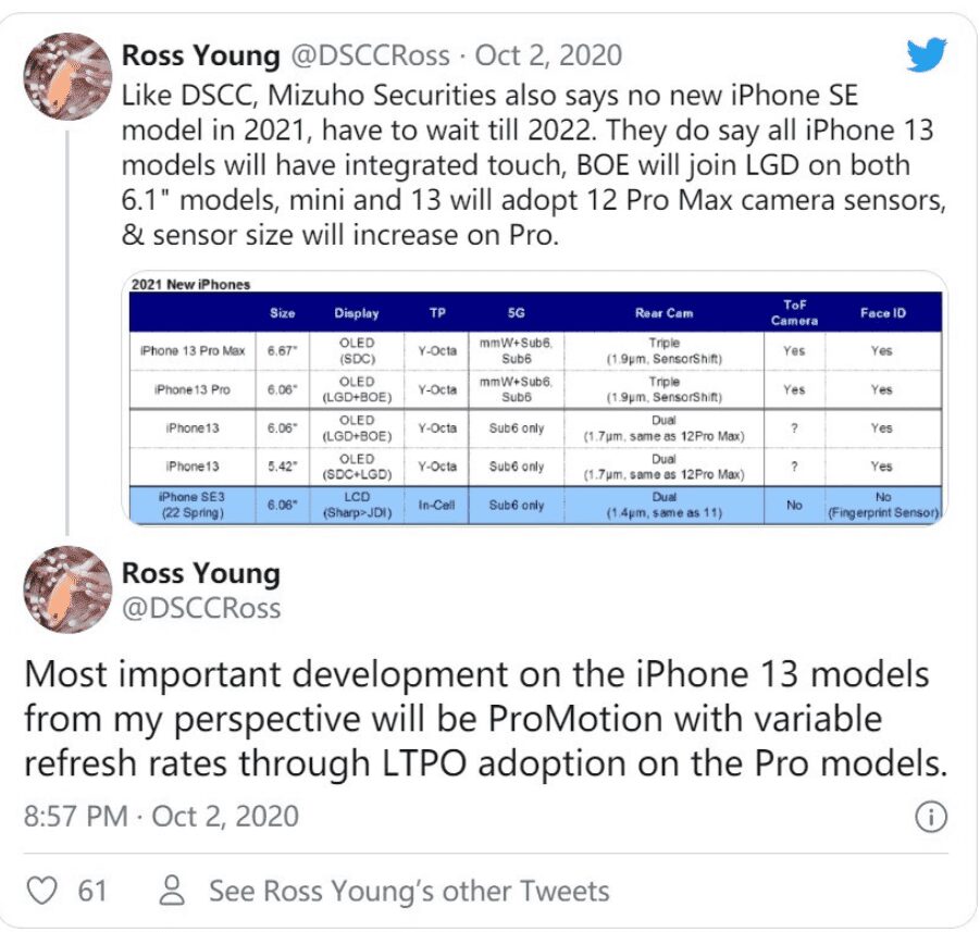 iPhone 13 серии